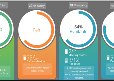 Enhancing Indoor Environmental Quality (IEQ) Monitoring in Modern Dubai Offices