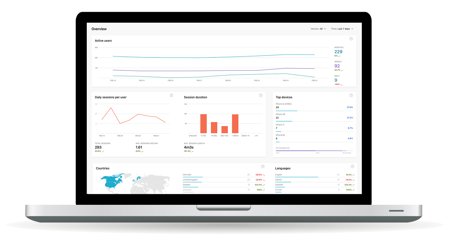 Luna App Analytics