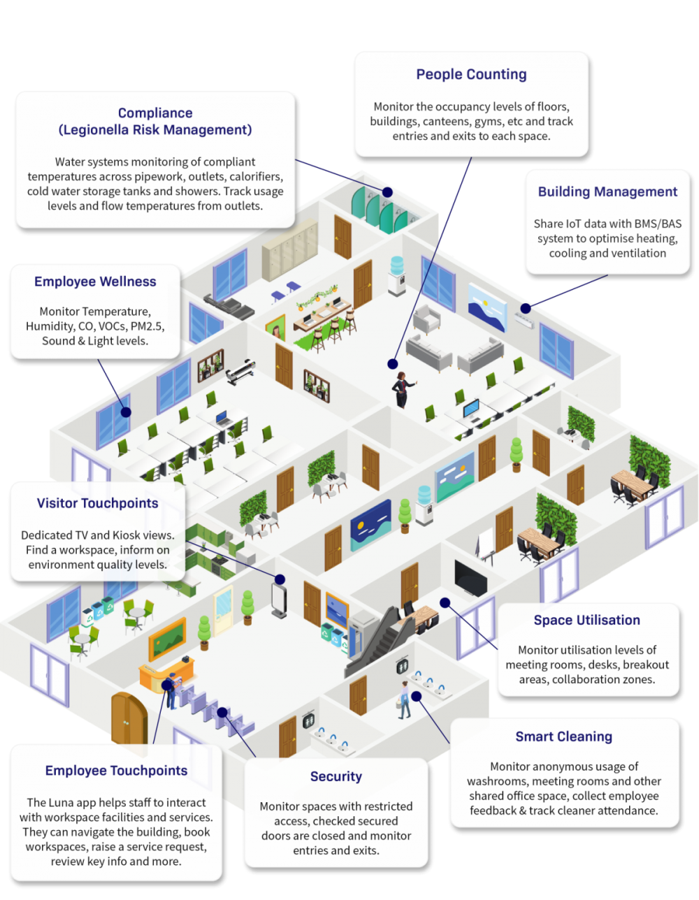 GemEx Engine Digital Twin Use Cases